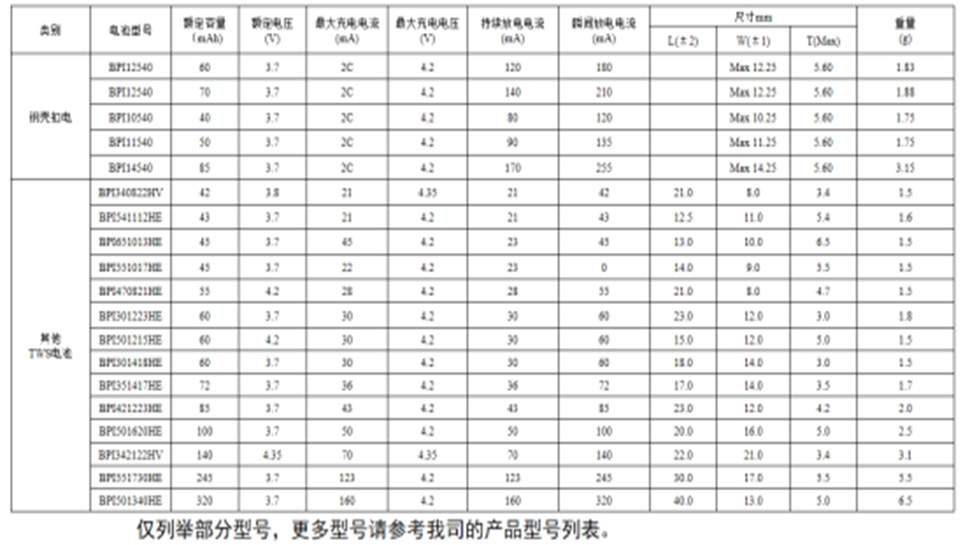 倍特力TWS耳機(jī)電池，您的第一選擇！