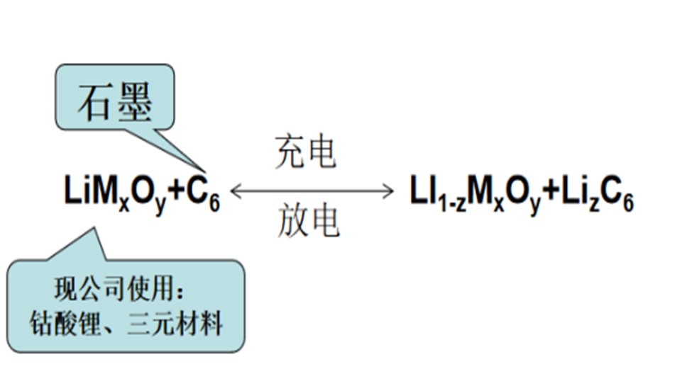 震驚，曾經(jīng)風(fēng)靡全球的鋰電池竟成了人們鄙視的“對(duì)象”？