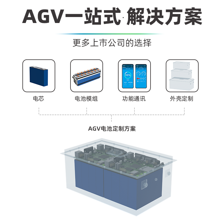 深圳AGV電池源頭工廠—AGV頭部品牌電池供應(yīng)商